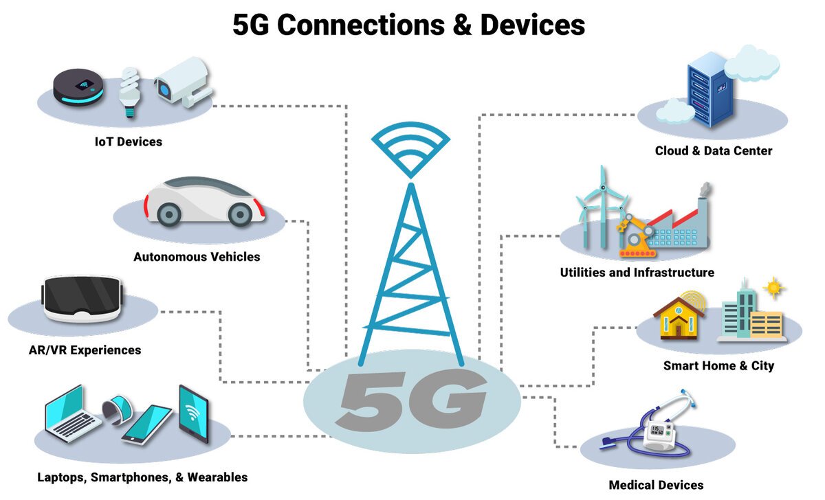 Расширение сети 5G и генеративный ИИ — опубликованы главные тенденции в сфере телекоммуникаций в 2024 году